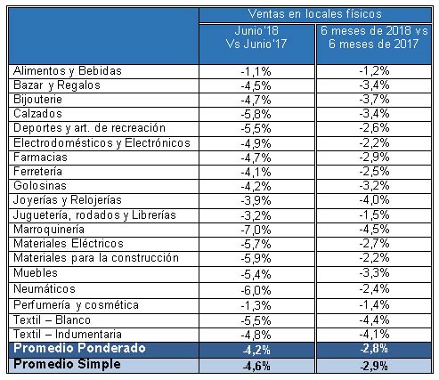 pymes