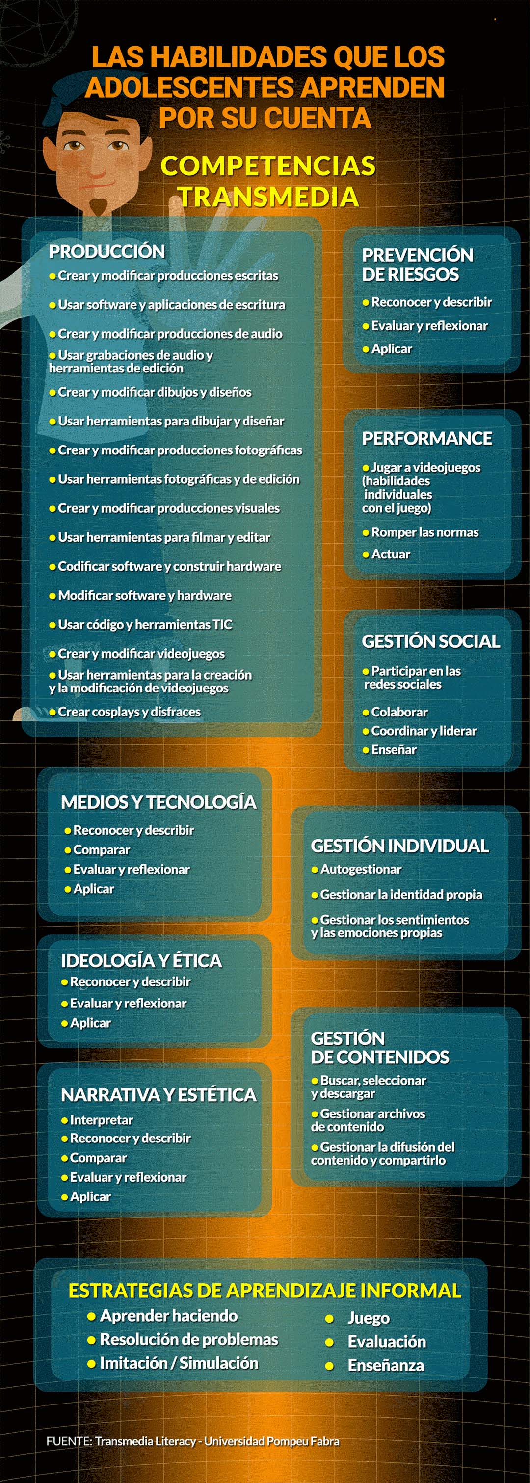 infografia