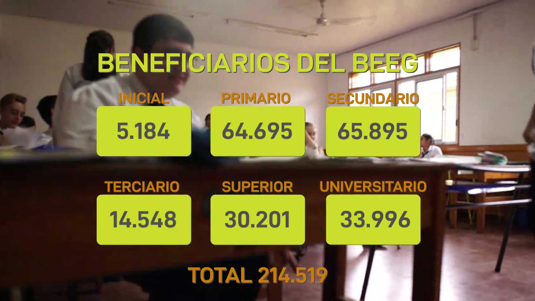 A 4 años de la ley del BEEG: el valor de ir a estudiar