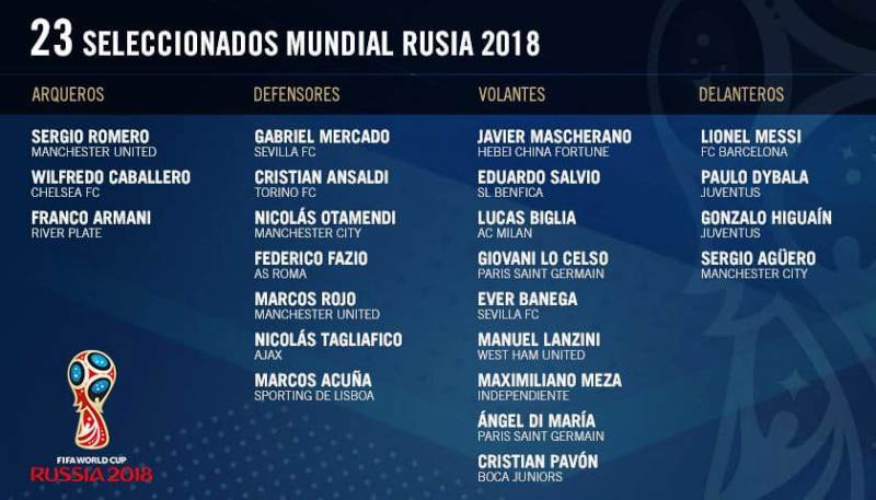 Sampaoli confirmó la lista de 23 convocados al Mundial 