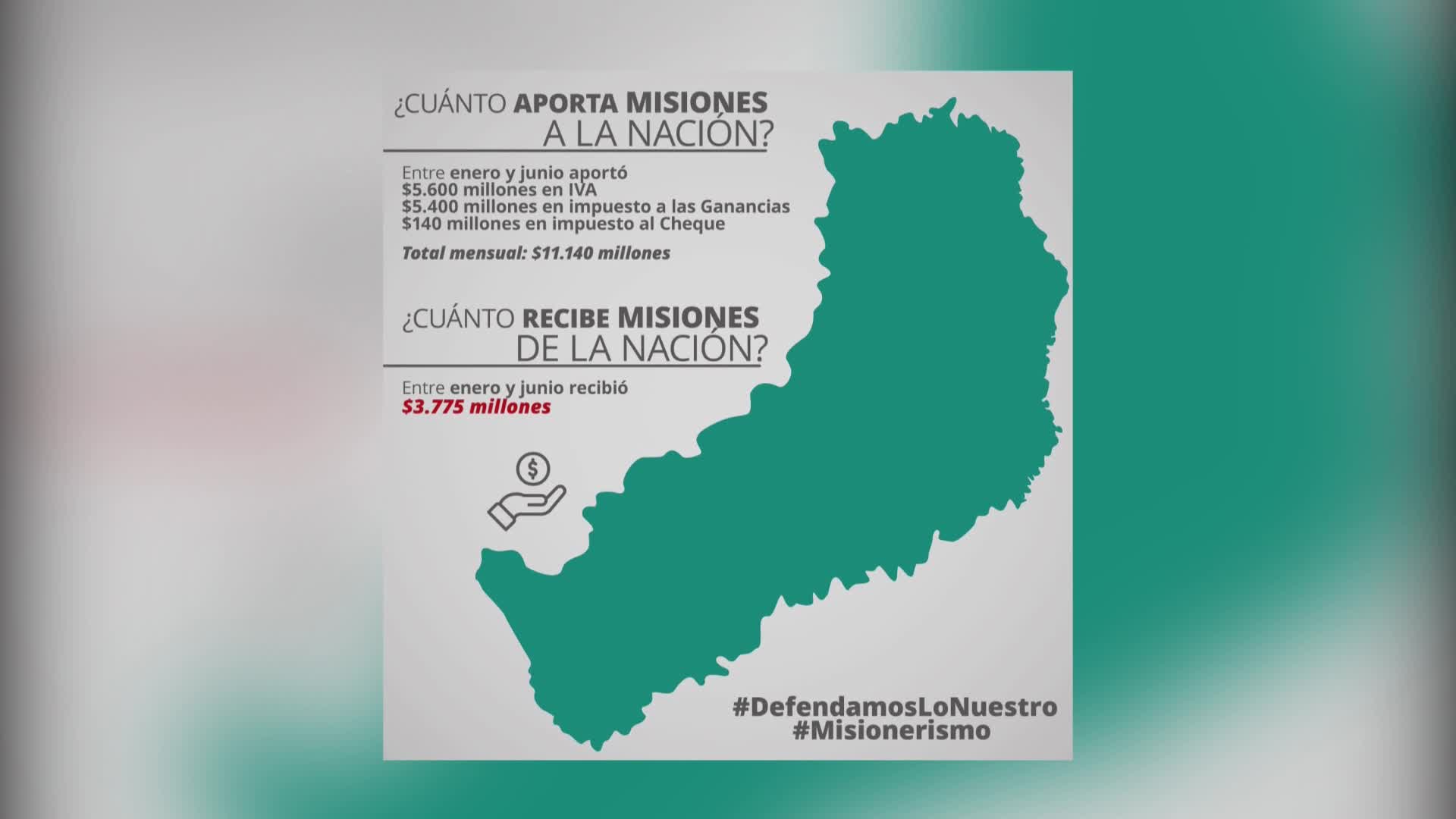 Coparticipación Federal: Misiones aporta más de lo que recibe de la Nación